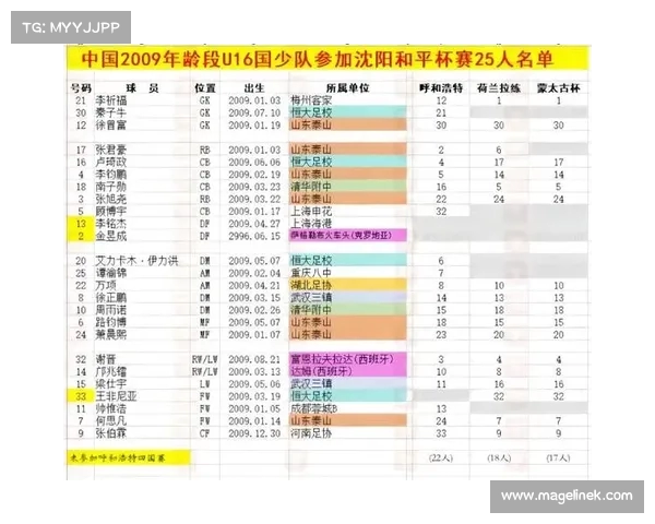 探析中国U少成长之路:年轻球员如何打破困局、走向辉煌(中国u16国少队水平如何) 探析中国U少成长之路:年轻球员如何打破困局、走向辉煌(中国u16国少队水平如何)