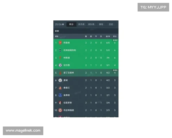 热刺豪取胜利,直逼积分榜首 热刺豪取胜利,直逼积分榜首